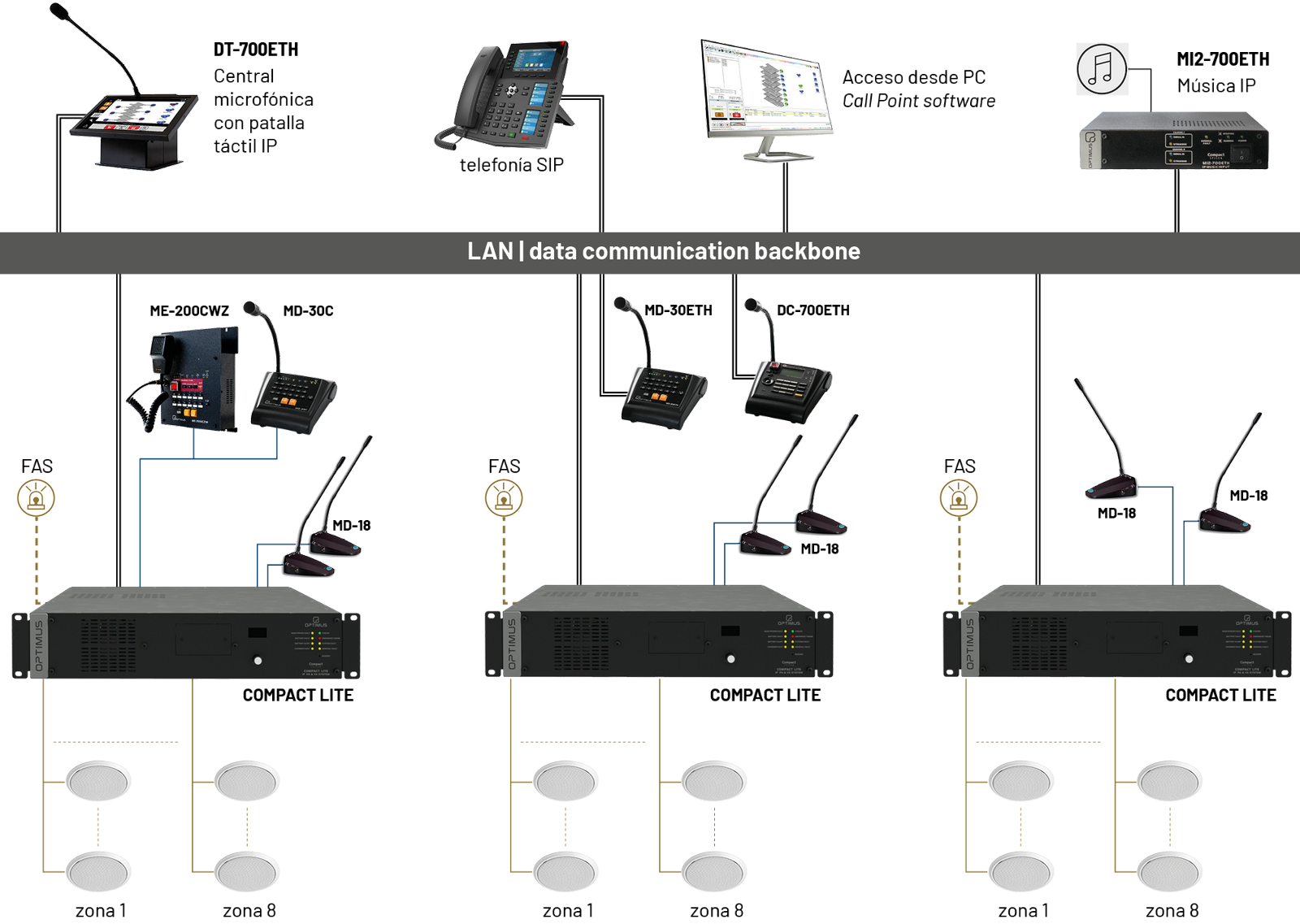 COMPACTLITE diagrama