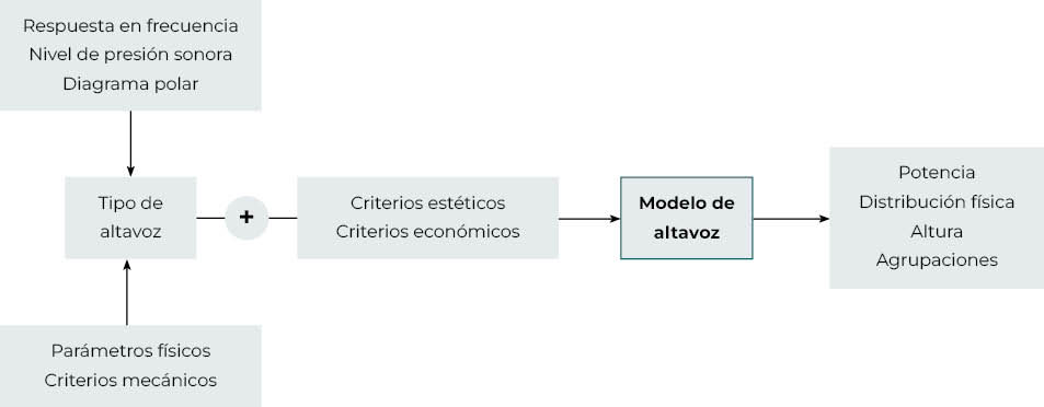 DiagramaEleccionAltavoces