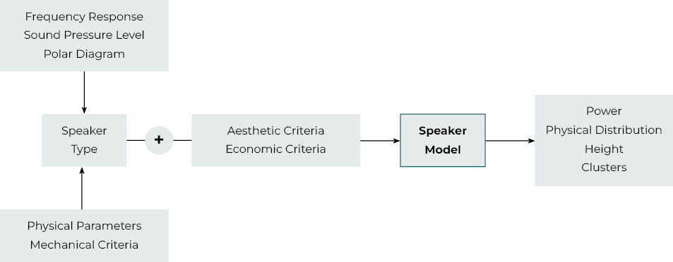 DiagramaEleccionAltavoces