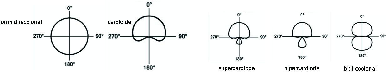 dpolar2