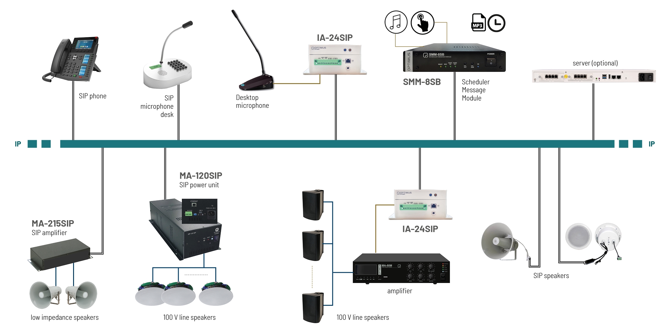 Esquema IA24SIP
